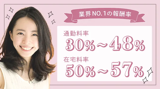 業界NO.1の報酬率　通勤30％~48% 在宅料率50%~57%